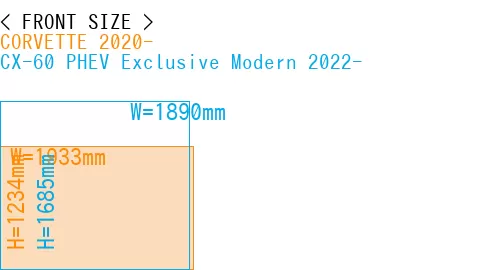 #CORVETTE 2020- + CX-60 PHEV Exclusive Modern 2022-